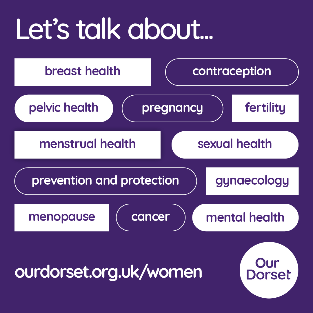 The Our Dorset logo and the website address ourdorset.org.uk/women and the words Let's talk about, followed by topics:  breast health, contraception, pelvic health, pregnancy, fertility, mentsrual health, sexual health, prevention and protection, gynaecology, menopause, cancer and mental health. 